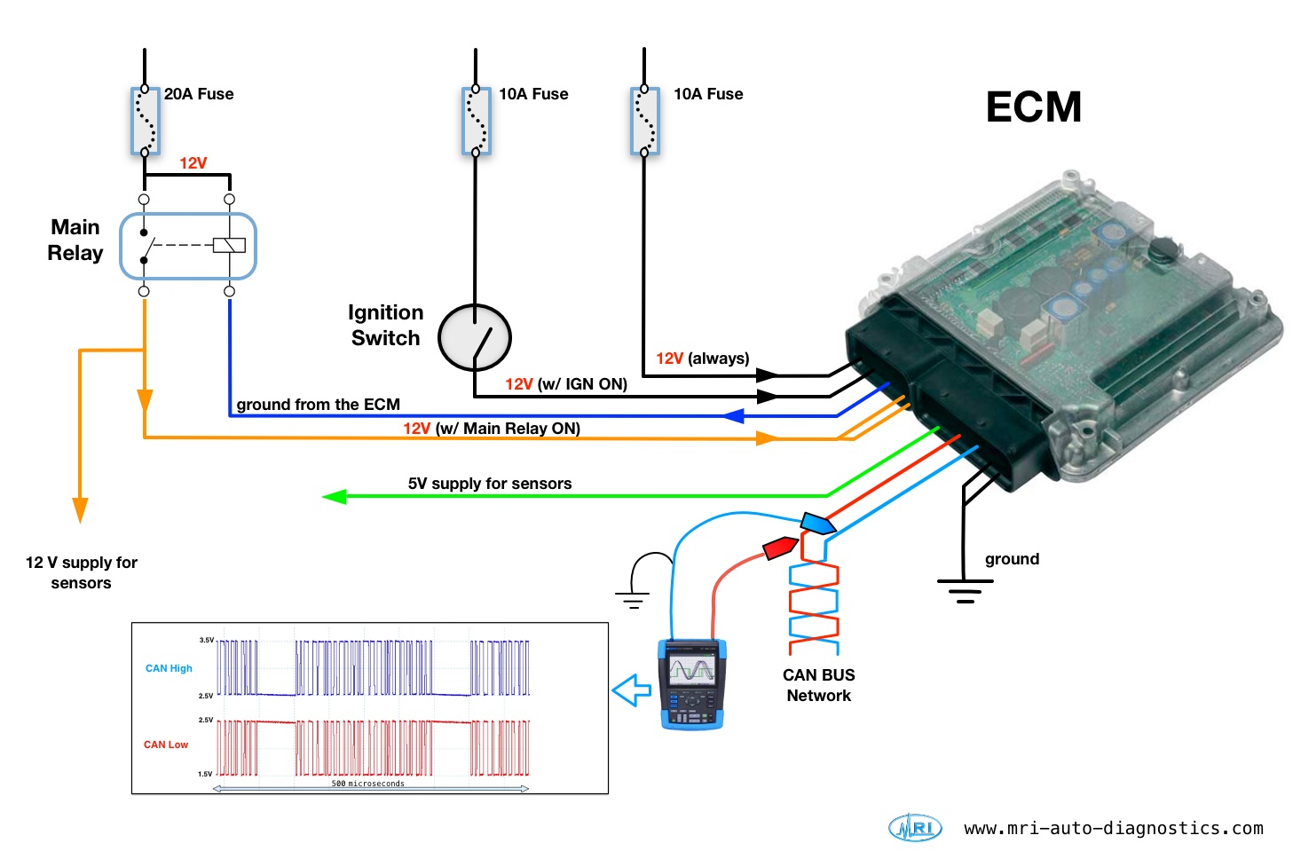 how-to-diagnose-a-no-communication-with-the-ecu-mri-auto-diagnostics